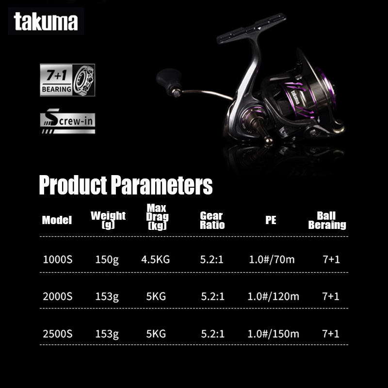 TAKUMA 2025 Gulungan Pancing P - Kastking Reel Zephyr ulasan dan harga